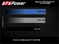 afe magnum force stage-2si cold air intake system w/ pro 5r media 11-18 bmw x5 (f15) / 11-19 x6 (f16) 3.0l 54-83043r