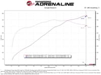 afe super stock induction system pro dry s media 15-17 ford mustang v8-5.0l 55-10004d