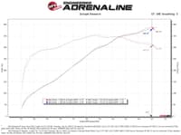 afe super stock induction system pro 5r media 15-17 ford mustang v8-5.0l 55-10004r