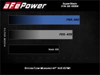 afe super stock induction system pro 5r media 15-17 ford mustang v8-5.0l 55-10004r