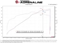 afe magnumforce intake super stock pro 5r media 18-21 ford mustang gt v8-5.0l 55-10005r