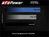 afe magnumforce intake super stock pro 5r media 18-21 ford mustang gt v8-5.0l 55-10005r