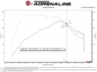 afe super stock induction system pro dry s media 15-23 ford mustang l4-2.3l (t) 55-10006d