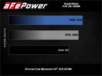 afe super stock induction system pro dry s media 15-23 ford mustang l4-2.3l (t) 55-10006d