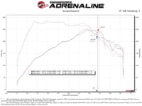 afe super stock induction system pro 5r media 15-23 ford mustang l4-2.3l (t) 55-10006r