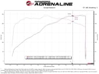 afe super stock induction system pro dry s media 15-17 ford mustang v6-3.7l 55-10007d