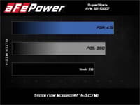afe super stock induction system pro dry s media 15-17 ford mustang v6-3.7l 55-10007d