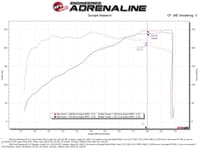 afe super stock induction system pro 5r media 15-17 ford mustang v6-3.7l 55-10007r