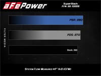 afe super stock induction system pro dry s media jeep 18-21 wrangler jl / 20-21 gladiator jt v6-3.6l 55-10009d
