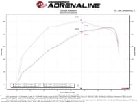 afe super stock induction system pro dry s media 18-21 jeep wrangler jl l4-2.0l (t) 55-10010d