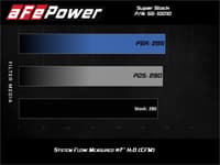 afe super stock induction system pro dry s media 18-21 jeep wrangler jl l4-2.0l (t) 55-10010d