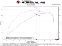 afe super stock induction system pro 5r media 18-21 jeep wrangler jl l4-2.0l (t) 55-10010r