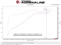 afe super stock induction system pro 5r media 15-20 ford f-150 v8-5.0l 55-10011r