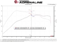 afe super stock induction system pro 5r media 15-19 vw golf r l4 2.0l (t) 55-10012r