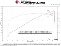 afe super stock pro 5r induction system 2021 ram 1500 trx v8-6.2l sc 55-10014rc
