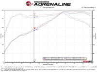 afe takeda stage-2 pro 5r cold air intake system 16-23 infinity q50/17-22 q60 v6-3.0l (tt) 56-10004r