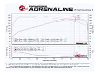 afe takeda stage-2 ais p5r 17-22 hyundai elantra/veloster/forte l4-1.6l (t) 56-10005r
