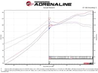afe takeda intakes stage-2 cais w/ pro dry s media 16-21 honda civic 2.0l (blk) 56-10007d