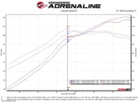 afe takeda intakes stage-2 cais w/ pro 5r media 16-21 honda civic 2.0l 56-10007r