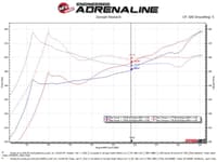 afe takeda intakes stage-2 pds ais 16-21 honda civic i4-1.5l (t) 56-10008d