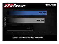 afe takeda intakes stage-2 pds ais 16-21 honda civic i4-1.5l (t) 56-10008d