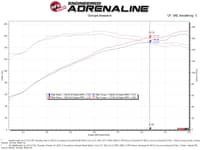 afe takeda stage-2 cold air intake system w/pro 5r filter 14-18 mazda 3 i4-2.0l 56-10009r