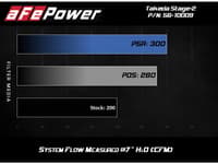 afe takeda stage-2 cold air intake system w/pro 5r filter 14-18 mazda 3 i4-2.0l 56-10009r