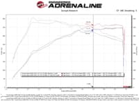 afe takeda intakes stage-2 ais w/ pro dry s media 20-22 toyota gr supra (a90) l6-3.0l (t) b58 56-10015d