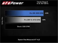 afe takeda intakes stage-2 ais w/ pro dry s media 20-22 toyota gr supra (a90) l6-3.0l (t) b58 56-10015d