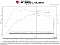 afe takeda intakes stage-2 ais w/ pro 5r media 20-22 toyota gr supra (a90) l6-3.0l (t) b58 56-10015r