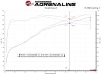 afe takeda intakes stage-2 ais w/ pro dry s media toyota c-hr 18-22 l4-2.0l 56-10018d