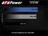 afe takeda intakes stage-2 ais w/ pro dry s media toyota c-hr 18-22 l4-2.0l 56-10018d