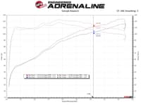 afe takeda intakes stage-2 ais w/ pro 5r media toyota c-hr 18-22 l4-2.0l 56-10018r