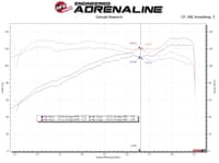 afe takeda stage-2 pro dry s cold air intake system 14-18 mazda 3 l4-2.0l (black) 56-10020d