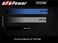 afe takeda stage-2 pro dry s cold air intake system 14-18 mazda 3 l4-2.0l (black) 56-10020d