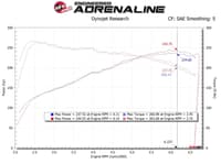 afe takeda stage-2 pro dry s ais 19-22 hyundai veloster n l4 2.0l 56-10021d