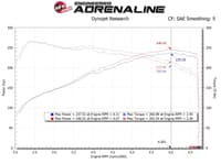 afe takeda stage-2 p5r ais 19-22 hyundai veloster n l4 2.0l 56-10021r