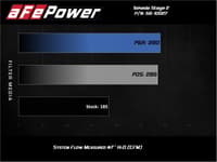 afe takeda stage-2 cold air intake system w/ pro dry s filter 17-20 honda civic si l4-1.5l (t) 56-10027d