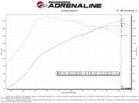 afe takeda stage-2 cold air intake system w/ pro 5r filter 17-20 honda civic si l4-1.5l (t) 56-10027r