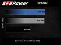afe takeda stage-2 cold air intake system w/ pro 5r filter 17-20 honda civic si l4-1.5l (t) 56-10027r