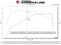 afe 21-22 toyota gr supra takeda stage-2 cold air intake system w/ pro dry s filter 56-10037d
