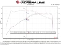 afe 21-22 toyota gr supra takeda stage-2 cold air intake system w/ pro 5r filter 56-10037r