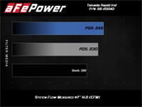 afe takeda rapid induction cold air intake system w/ pro dry s mazda mx-5 miata (nd) 16-19 l4-2.0l 56-20040d