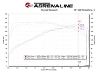 afe takeda momentum cold air intake system w/ pro dry s media hyundai elantra sport 17-20/17-23 i30/19-21 veloster/19-23 kia forte l4-1.6t 56-70005d