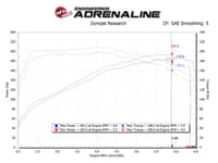 afe takeda momentum pro 5r cold air intake system 17-20 hyundai elantra sport / 17-23 i30 / 19-21 veloster / 19-23 kia forte l4-1.6l (t) 56-70005r
