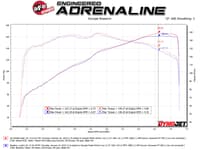 afe takeda momentum cold air intake system w/ pro dry s media mazda mx-5 miata (nd) 16-23 l4-2.0l 56-70006d
