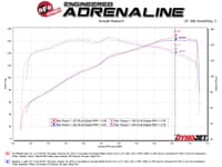 afe takeda stage-2 pro 5r cais 16-23 mazda mx-5 miata (md) 2.0l 56-70006r