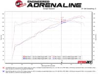 afe takeda momentum pro dry s cold air intake system 18-23 subaru crosstrek h4 2.0l 56-70010d