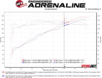 afe takeda momentum cold air intake system w/ pro 5r media 18-23 subaru crosstrek h4-2.0l 56-70010r