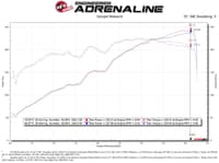 afe takeda momentum pro dry s cold air intake system 16-23 toyota tacoma v6-3.5l 56-70012d